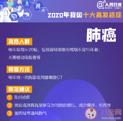 中国十大高发癌症预防手册 十大癌症怎么预防