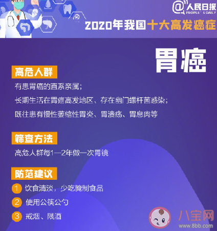 中国十大高发癌症预防手册 十大癌症怎么预防