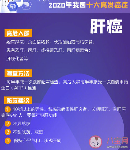 中国十大高发癌症预防手册 十大癌症怎么预防