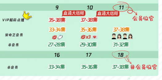 我的时代你的时代有李现和杨紫吗 韩商言和佟年哪一集出现