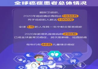 我国十大高发癌症预防指南方法 身体出现哪些危险信号别忽视