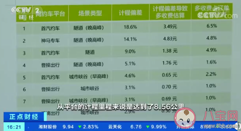上海超半数网约车计程不准是真的吗 为什么网约车计程不准