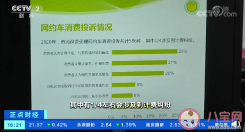 上海超半数网约车计程不准是真的吗 为什么网约车计程不准