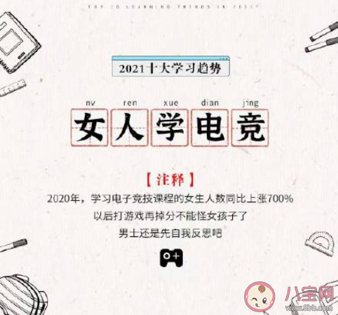 2021十大学习趋势是什么 2021十大学习趋势盘点