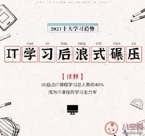 2021十大学习趋势是什么 2021十大学习趋势盘点