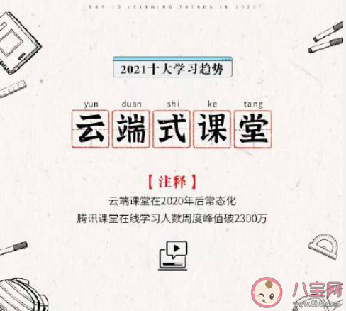 2021十大学习趋势是什么 2021十大学习趋势盘点