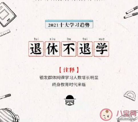 2021十大学习趋势是什么 2021十大学习趋势盘点