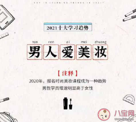 2021十大学习趋势是什么 2021十大学习趋势盘点