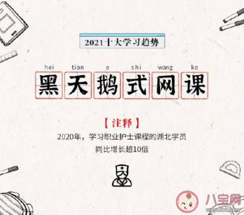 2021十大学习趋势是什么 2021十大学习趋势盘点