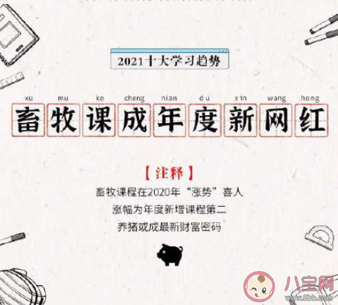 2021十大学习趋势是什么 2021十大学习趋势盘点