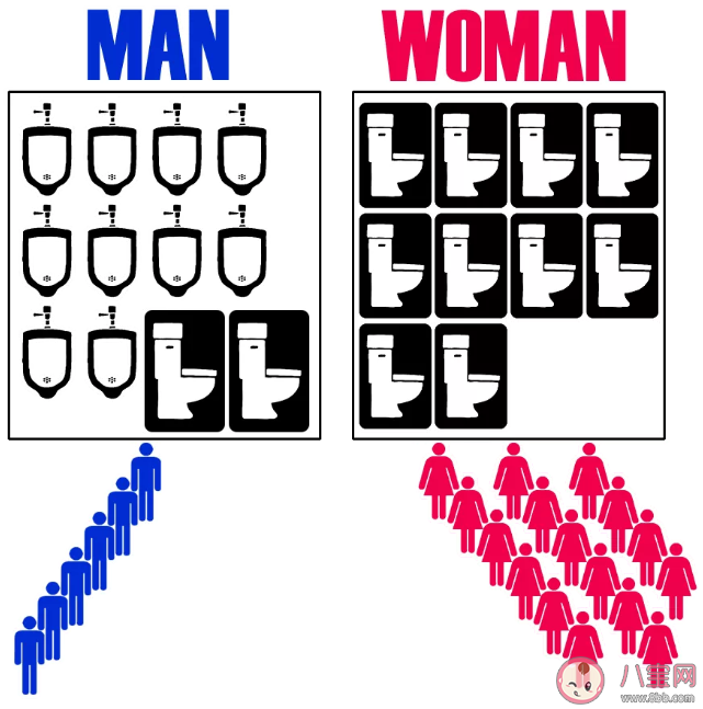 为什么女厕永远在排队 女人上厕所时做到3注意3养成