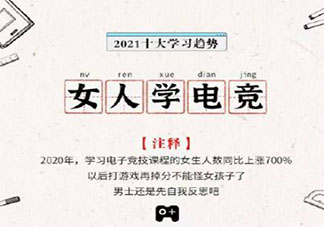 2021十大学习趋势是什么 2021十大学习趋势盘点