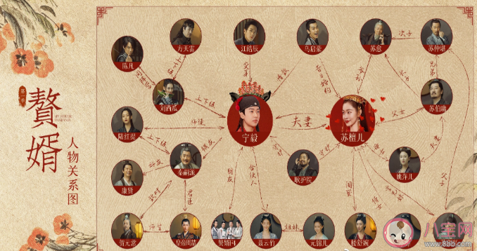 原著小说《赘婿》宁毅一共有几个老婆 《赘婿》人物关系图