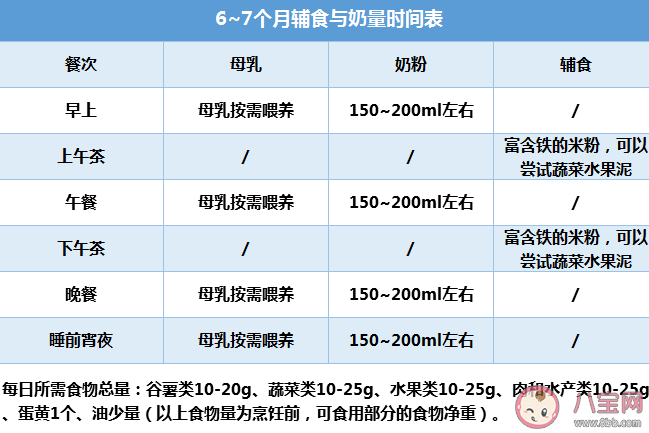 宝宝6个月先喝牛奶还是先吃辅食 六个月后宝宝辅食怎么吃