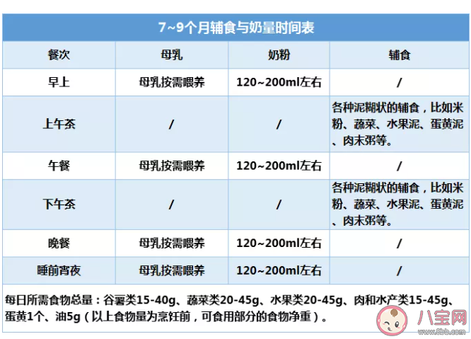 宝宝6个月先喝牛奶还是先吃辅食 六个月后宝宝辅食怎么吃