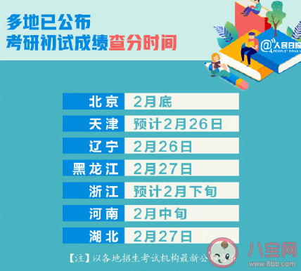 2021考研查分时间表 各省考研查分时间大全