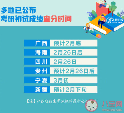 2021考研查分时间表 各省考研查分时间大全