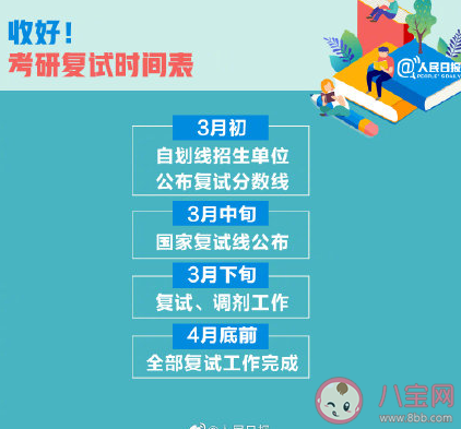 2021考研查分时间表 各省考研查分时间大全