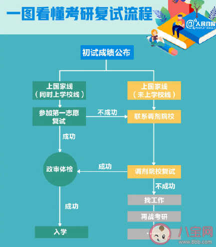 学信网招生远程面试系统使用指南 学信网远程系统相关问题汇总
