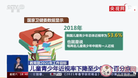 疫情期间为什么中小学生近视率增加 中小学生预防近视方法
