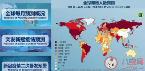 首个新冠全球预测系统是怎样的 新冠疫情到底什么时候会结束