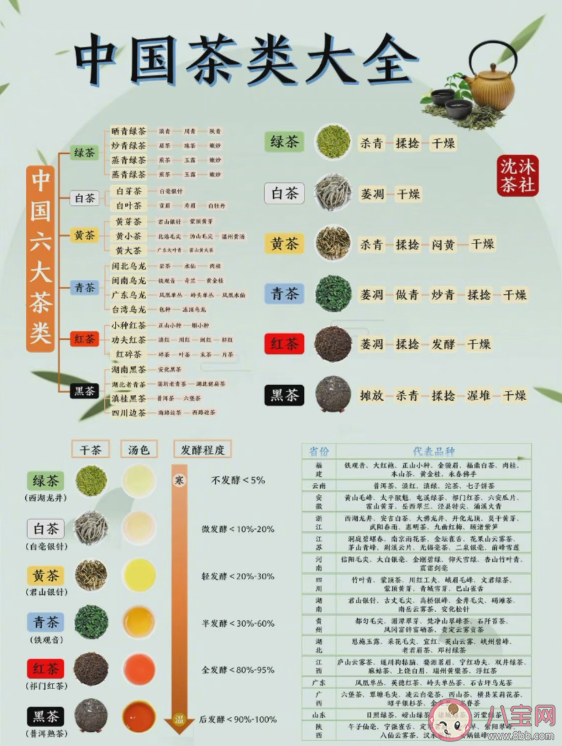 一棵茶树可以炒成不同颜色的茶叶 为什么同样的叶子做成不同的茶