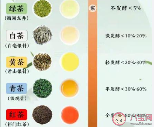 并没有专门的绿茶树红茶树吗 红茶和绿茶一般是用什么茶树