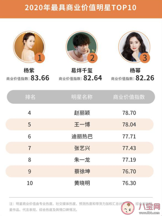 2020微博娱乐白皮书榜单发布 微博娱乐白皮书完整榜单内容查看