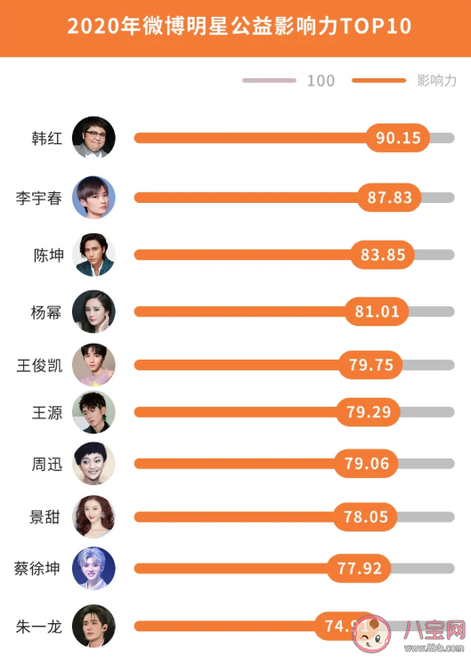 2020微博娱乐白皮书榜单发布 微博娱乐白皮书完整榜单内容查看