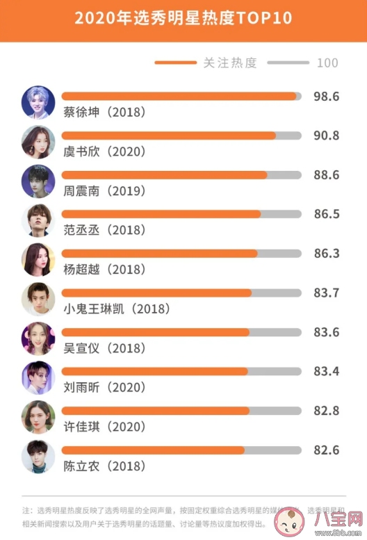 2020微博娱乐白皮书榜单发布 微博娱乐白皮书完整榜单内容查看
