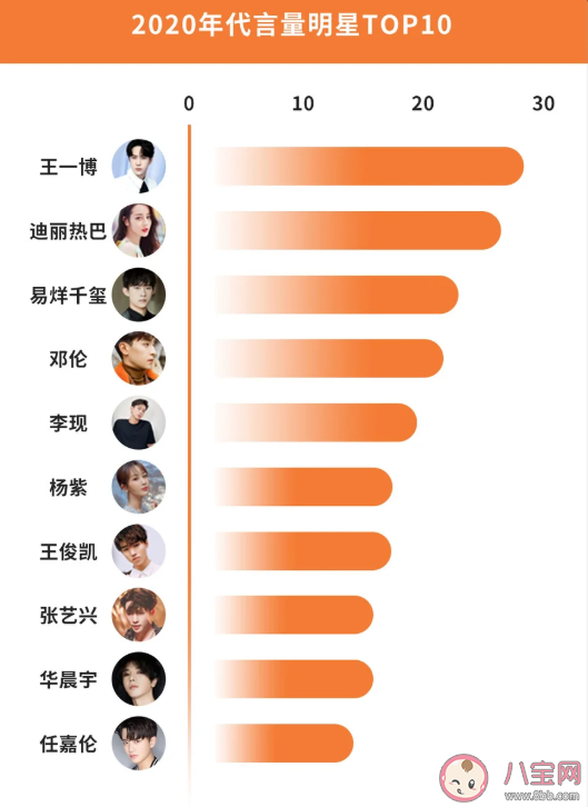 2020微博娱乐白皮书榜单发布 微博娱乐白皮书完整榜单内容查看