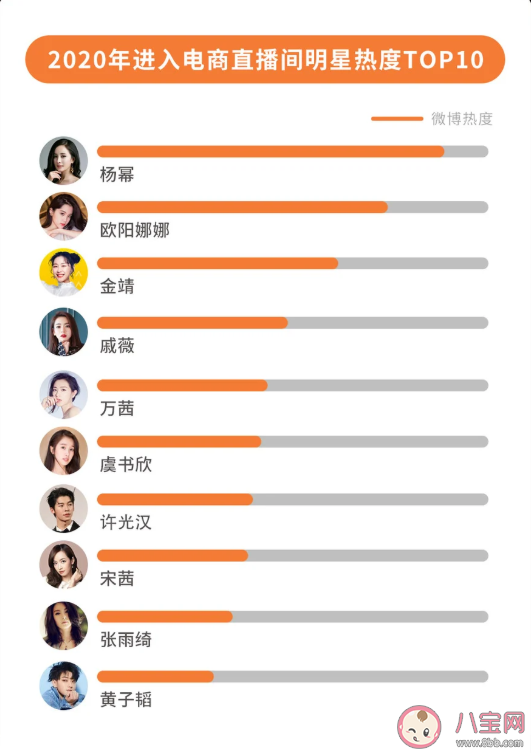 2020微博娱乐白皮书榜单发布 微博娱乐白皮书完整榜单内容查看