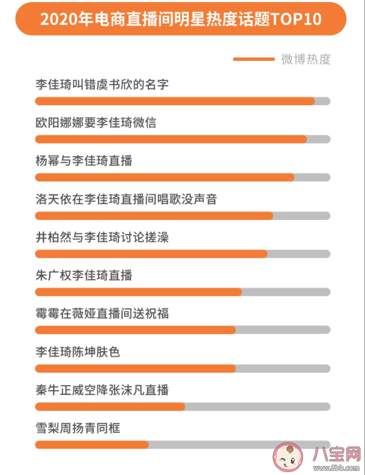2020微博娱乐白皮书榜单发布 微博娱乐白皮书完整榜单内容查看