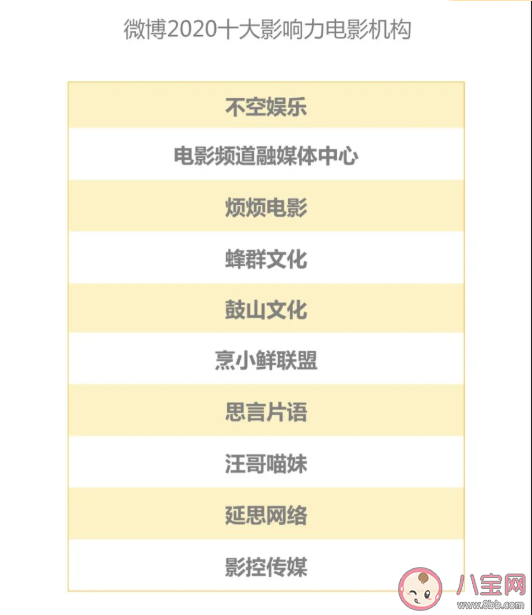 2020微博娱乐白皮书榜单发布 微博娱乐白皮书完整榜单内容查看