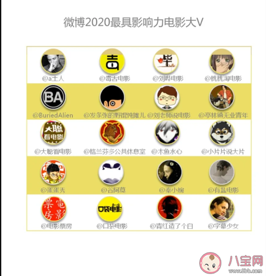 2020微博娱乐白皮书榜单发布 微博娱乐白皮书完整榜单内容查看