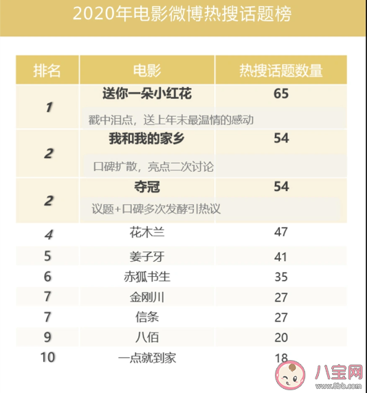 2020微博娱乐白皮书榜单发布 微博娱乐白皮书完整榜单内容查看