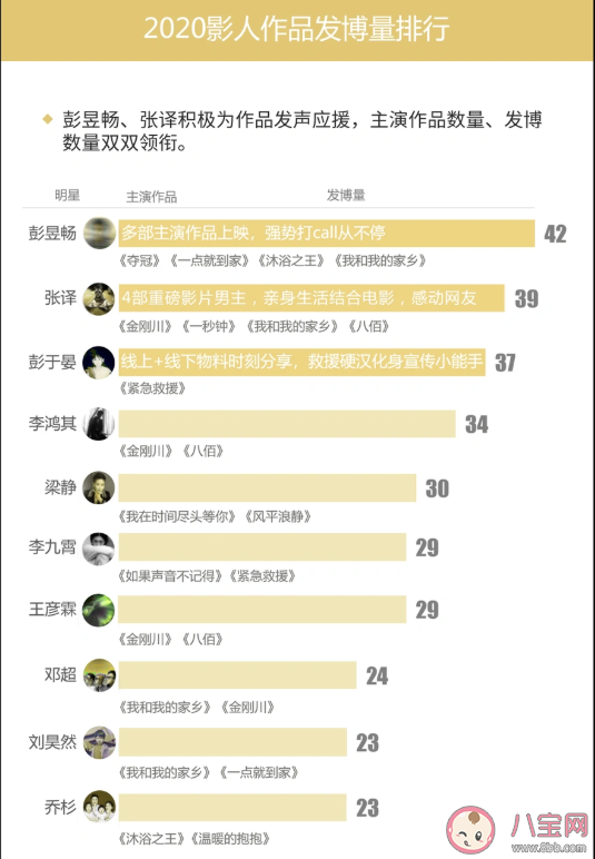 2020微博娱乐白皮书榜单发布 微博娱乐白皮书完整榜单内容查看