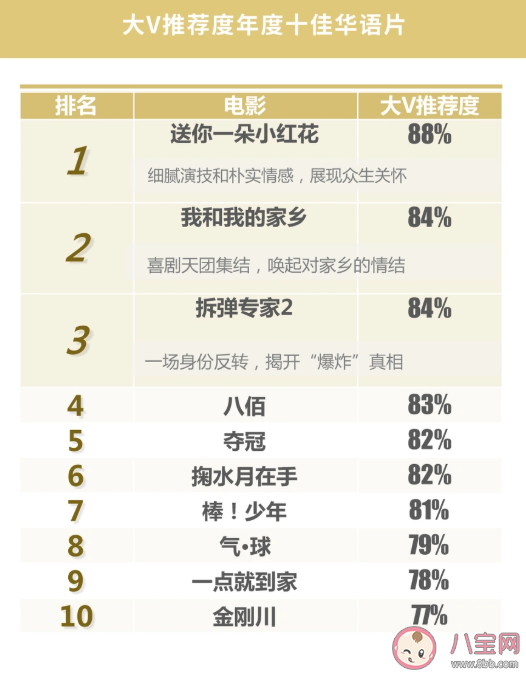 2020微博娱乐白皮书榜单发布 微博娱乐白皮书完整榜单内容查看