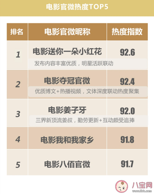 2020微博娱乐白皮书榜单发布 微博娱乐白皮书完整榜单内容查看