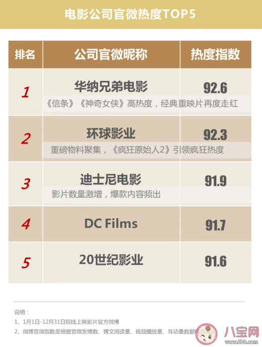 2020微博娱乐白皮书榜单发布 微博娱乐白皮书完整榜单内容查看