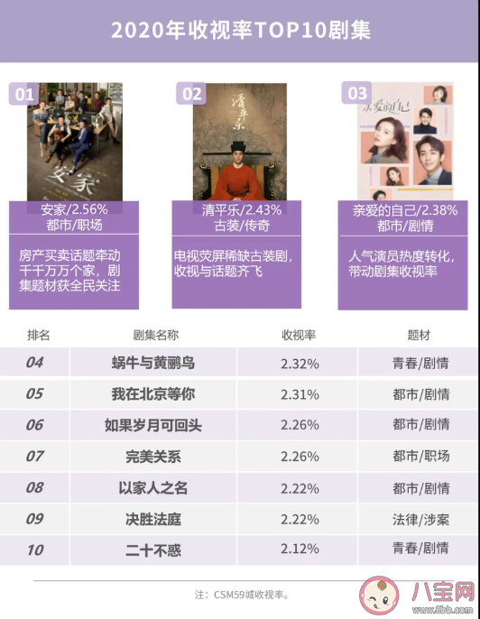 2020微博娱乐白皮书榜单发布 微博娱乐白皮书完整榜单内容查看
