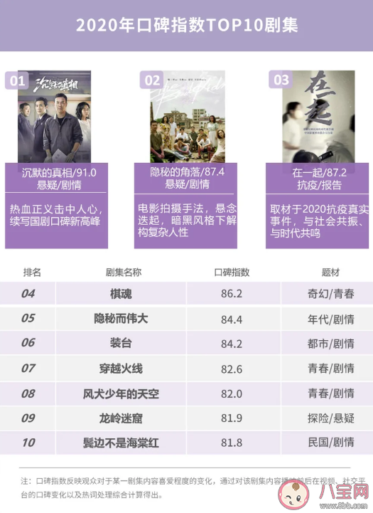 2020微博娱乐白皮书榜单发布 微博娱乐白皮书完整榜单内容查看
