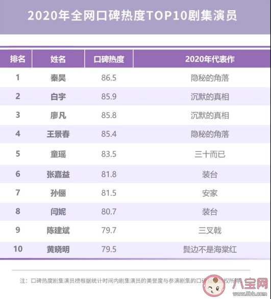 2020微博娱乐白皮书榜单发布 微博娱乐白皮书完整榜单内容查看