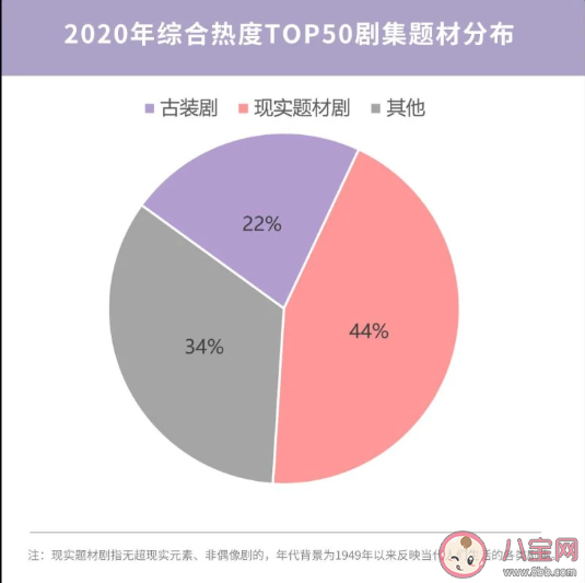 2020微博娱乐白皮书榜单发布 微博娱乐白皮书完整榜单内容查看