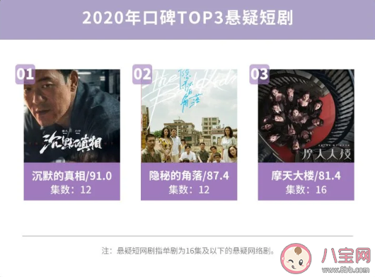 2020微博娱乐白皮书榜单发布 微博娱乐白皮书完整榜单内容查看