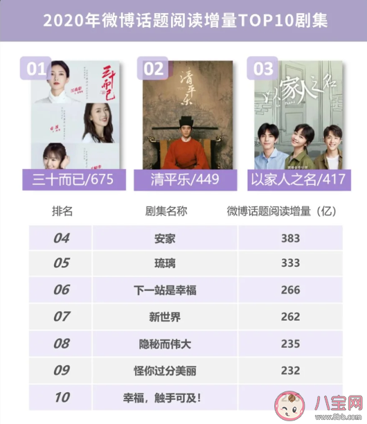 2020微博娱乐白皮书榜单发布 微博娱乐白皮书完整榜单内容查看