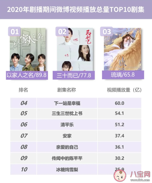 2020微博娱乐白皮书榜单发布 微博娱乐白皮书完整榜单内容查看