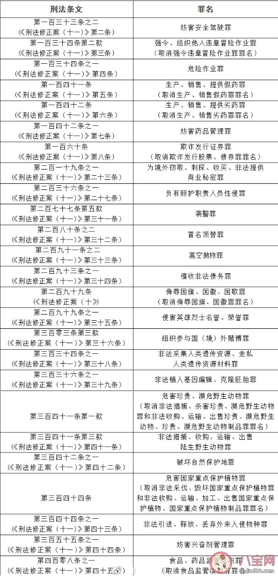 ​3月新规具体内容 2021年3月1日起这些行为触犯刑法