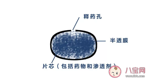 药丸药片体积太大难以下咽可以嚼碎服用吗 蚂蚁庄园3月2日答案