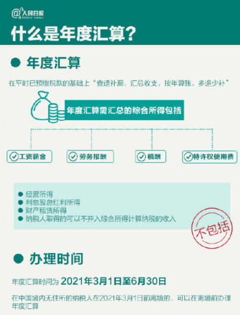 2021个人所得税怎么退 具体退税流程是什么